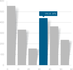 Graph graphics